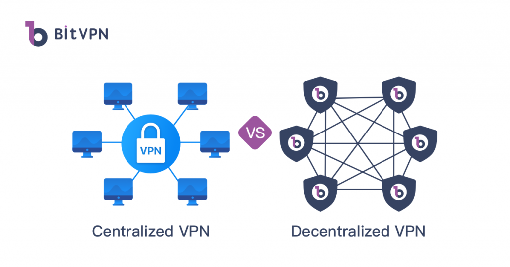 Centralized VPN vs Decentralized VPN-BitVPN